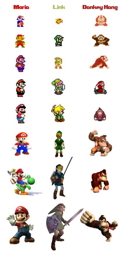 Here are 3 of Nintendo's most popular characters of all-time. Mario 